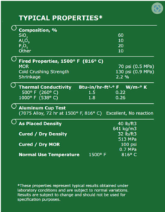 E-Z Foam Aluminum Resistant Insulating Foam 2