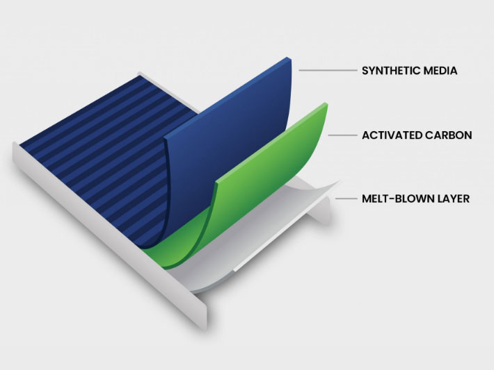 LydAir GP - Gas Phase – Molecular Air Filtration Media