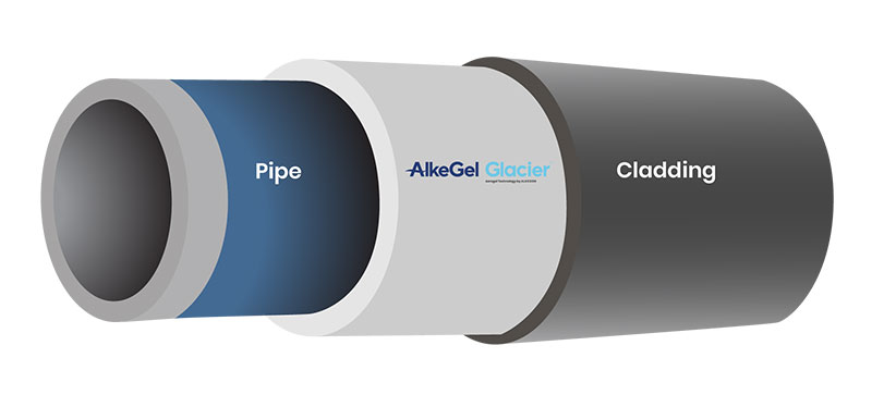 AlkeGel Glacier diagram