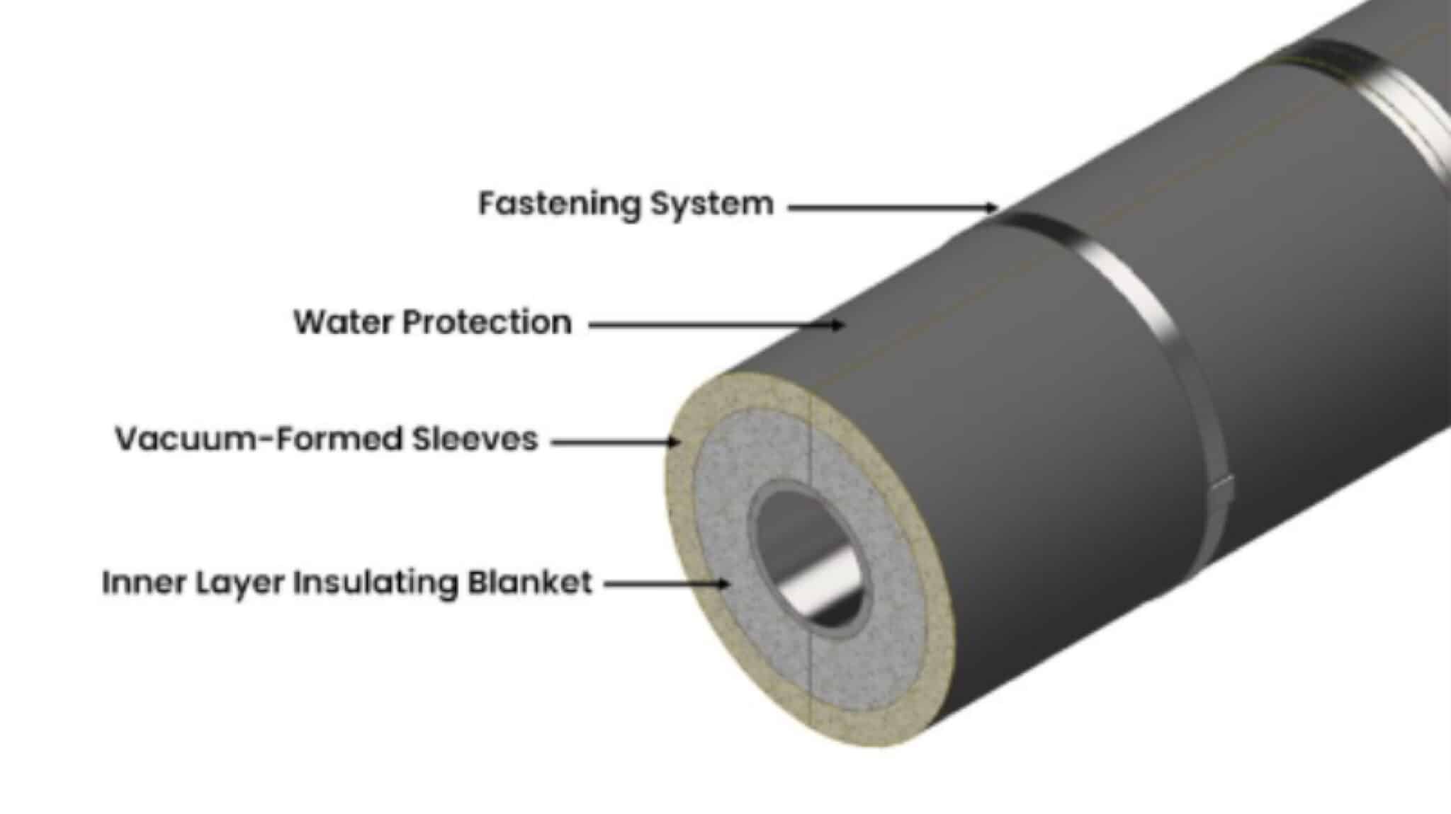 Cross-section of insulated pipe design